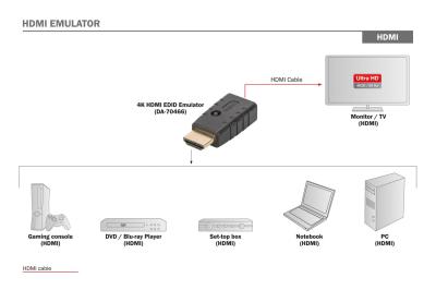 Digitus HDMI EDID Emulator