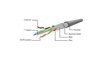 Gembird CAT6 F-UTP Patch Cable 3m Green