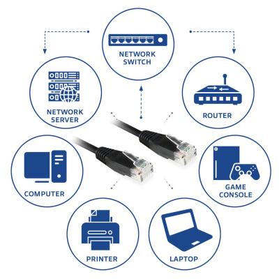 ACT CAT6 U-UTP Patch Cable 0,9m Black