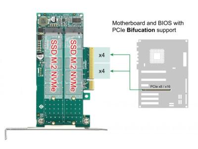 DeLock PCI Express x8 Card to 2x internal NVMe M.2 Key M Bifurcation Low Profile Form Factor