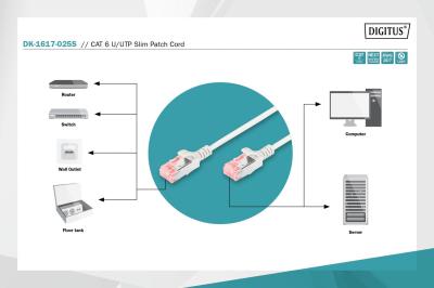 Digitus CAT6 U-UTP Patch Cable 2,5m Grey