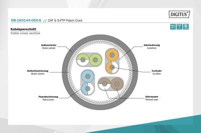 Digitus CAT6 SF-UTP Patch Cable 5m Black