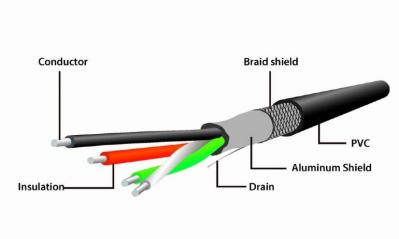 Gembird UAE-01-10M USB 2.0 active extension cable 10m Black