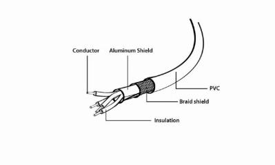 Gembird CCP-USB2-AMAF-15C USB 2.0 extension cable 4,5m Black