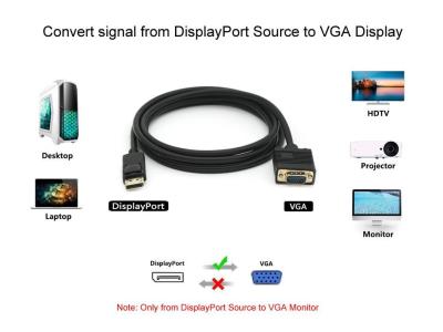 EQuip DisplayPort to VGA cable 2m Black