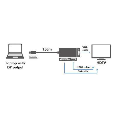 Logilink CV0109 4K DisplayPort to DVI/HDMI/VGA Converter Black