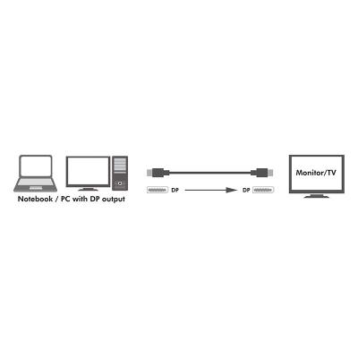 Logilink DisplayPort cable DP/M to DP/M 8K/60 Hz 1m Black