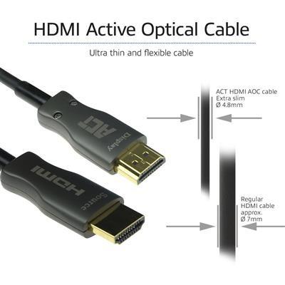 ACT HDMI Premium Active Optical v2.0 HDMI-A male - HDMI-A male cable 25m Black