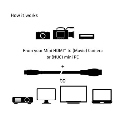 Club3D Mini HDMI to HDMI cable 1m Black