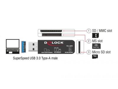 DeLock SuperSpeed USB Card Reader for SD / Micro SD / MS memory cards Black