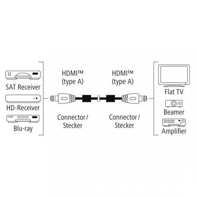 Hama Premium HDMI Cable with Ethernet plug - plug ferrite metal 3m Black