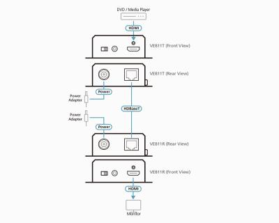 ATEN HDMI HDBaseT Transmitter (4K@100m) (HDBaseT Class A)